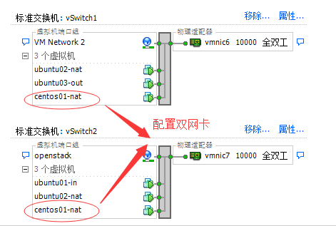 Centos7配置为NAT服务器_nat