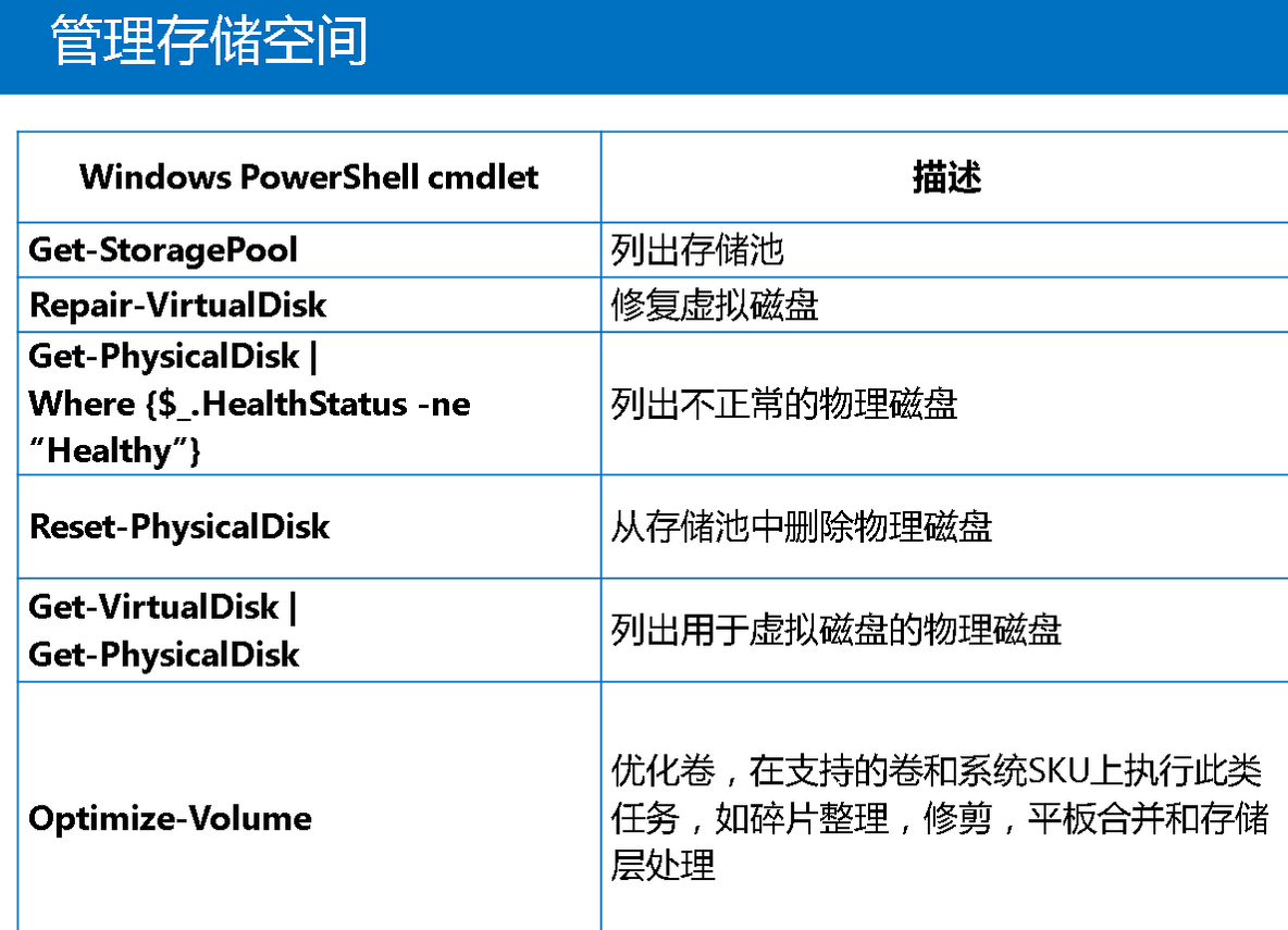 windows server 2016 系统管理 （三）_windows server 2016 _03