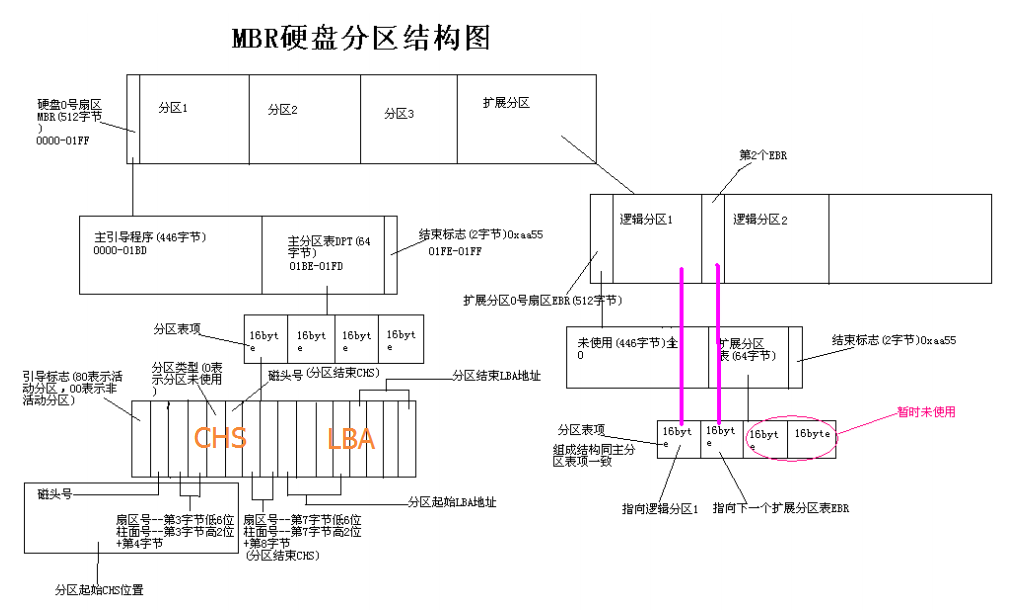 磁盘管理——Linux基本命令（14）_Linux_06