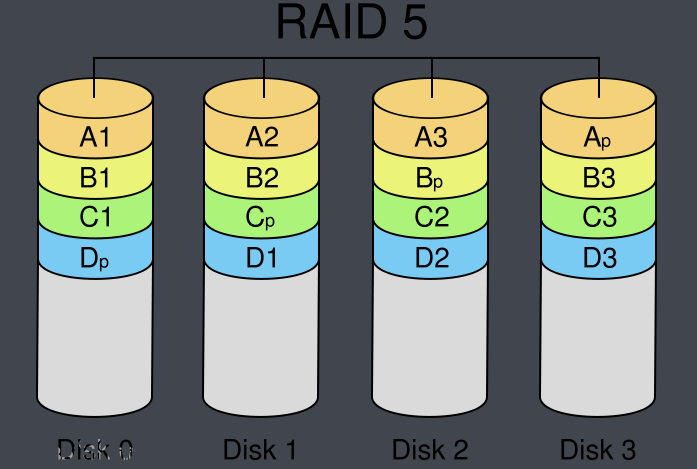 磁盘管理—进步之路_Linux_11