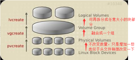 高级文件系统管理——Linux基本命令（15）_Linux_14