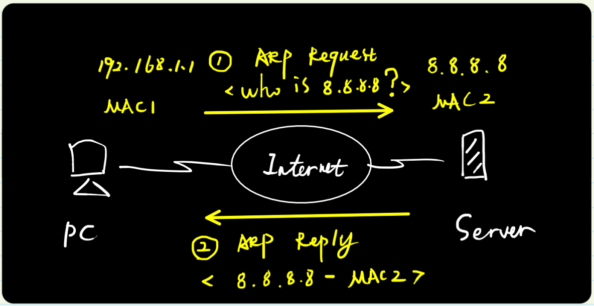 图解ARP协议（四）代理ARP原理与实践（“善意的欺骗”）_局域网安全_02