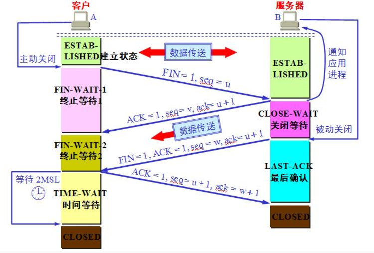 TCP协议之<你好——再见>_TCP协议_03