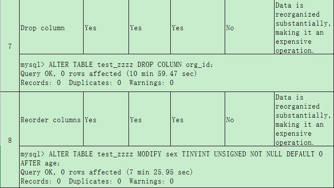 InnoDB Online DDL一瞥_MySQL 5.6令人激动的一个特性.._04