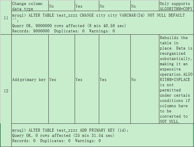 InnoDB Online DDL一瞥_MySQL 5.6令人激动的一个特性.._07