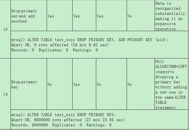 InnoDB Online DDL一瞥_MySQL 5.6令人激动的一个特性.._08