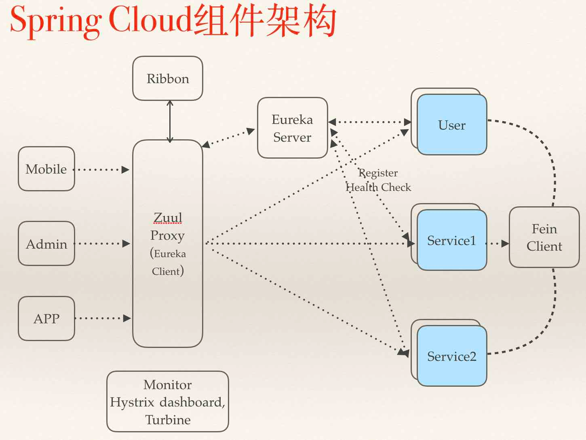 Spring Cloud在国内中小型公司能用起来吗？_ cloud_02