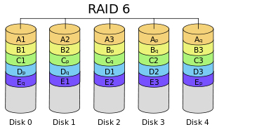 raid技术简介_raid  raid级别   _04