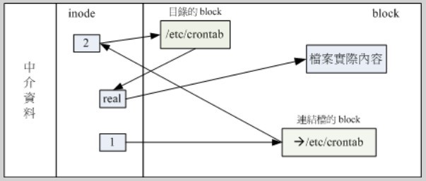 硬链接与软连接_软连接_03