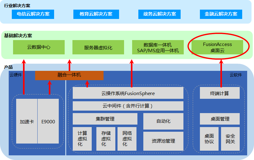 华为云桌面_云桌面