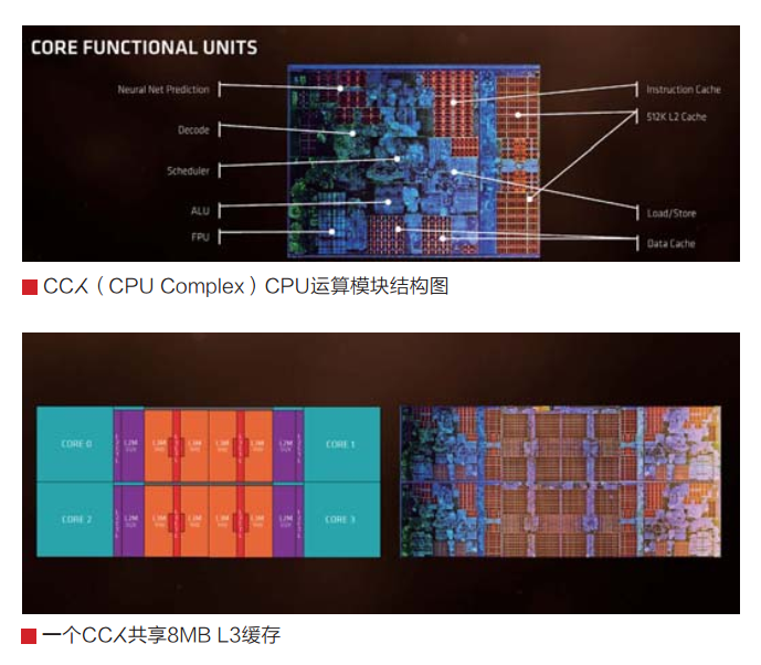 锐龙AMD Ryzen 7技术架构解析与产品介绍_AMD Ryzen_05