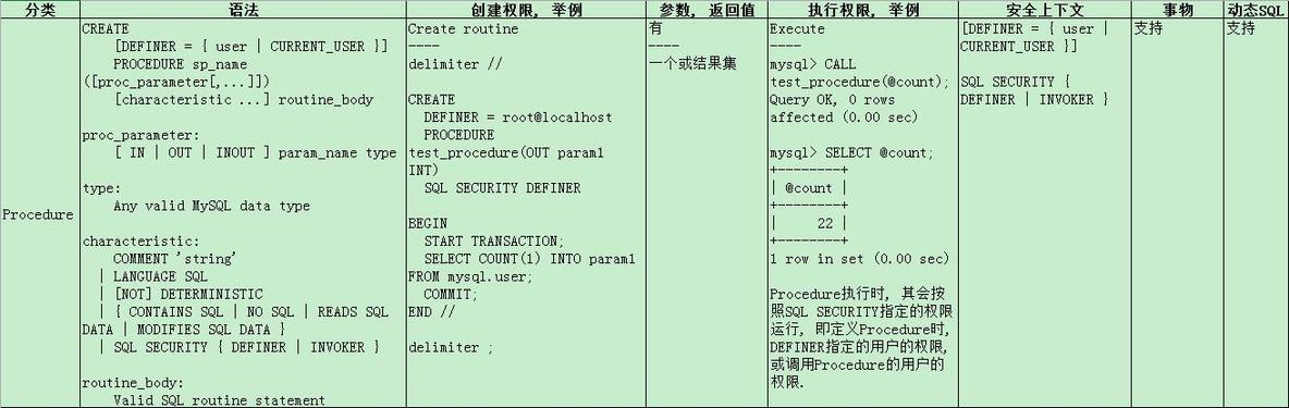 MySQL Stored Programs Summary_Programs