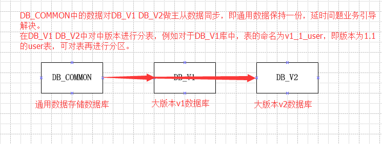 端产品多版本共存服务器端兼容的问题_端产品_02