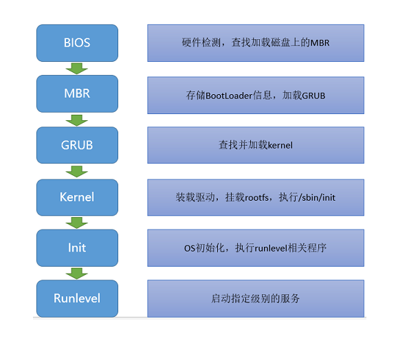 使用U盘自制Linux操作系统_自制