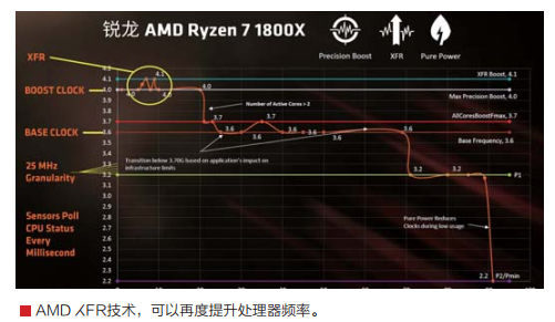 锐龙AMD Ryzen 7技术架构解析与产品介绍_AMD Ryzen_06