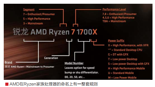 锐龙AMD Ryzen 7技术架构解析与产品介绍_AMD Ryzen_08