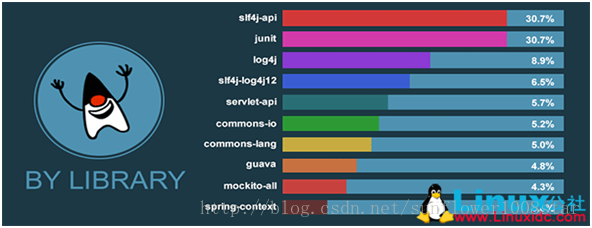 spring boot 1.5.4 整合log4j2（十一）_springboot整合log4j2