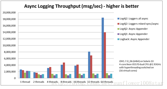 spring boot 1.5.4 整合log4j2（十一）_springboot之web开发_03