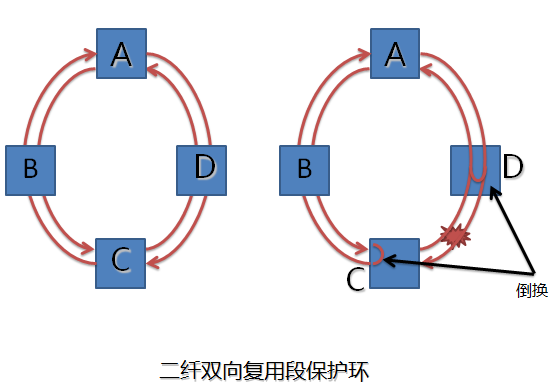 刚性通道时代——保护_保护_03