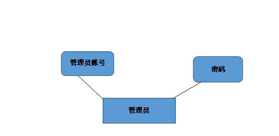 公交查询系统的设计_公交查询_03