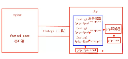 LAMP和LNMP深度优化_互联网_48