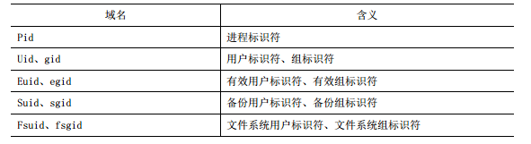 进程基本概念理解_进程概念_05