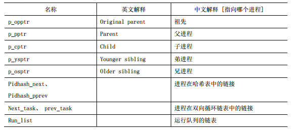 进程基本概念理解_进程概念_09