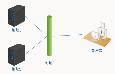 初识keepalived（一）——keepalived介绍与安装_keepalived