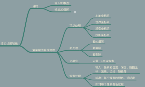 图形学基础知识_知新树_02