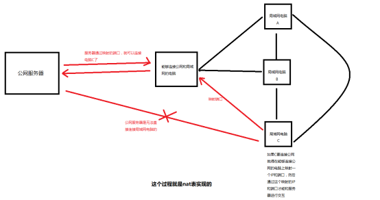 Linux网络相关_iptables_36