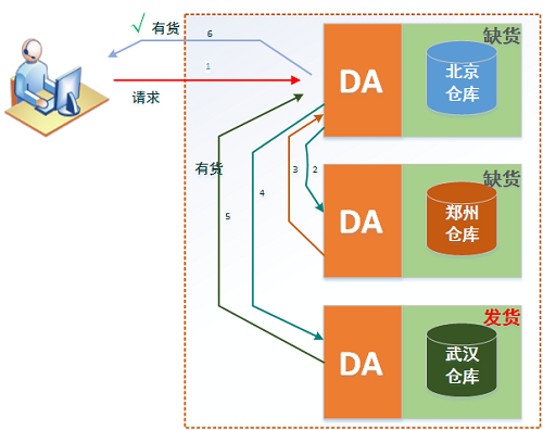 应用服务器，可以调用脚本，可以操作数据库，可以处理文件，可以远程协同_信息系统架构_14