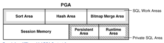oracle内存架构（一）_ORACLE SGA  PGA 内存结构_04