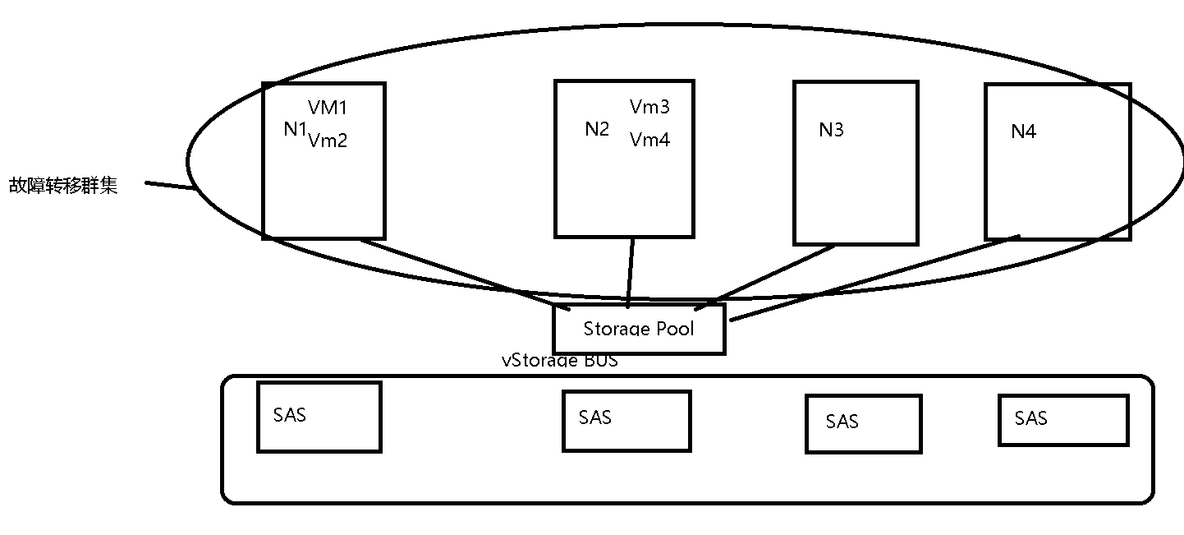 windows server 2016 系统管理 （三）_windows server 2016 _02