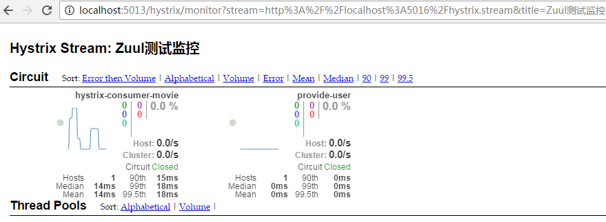 springCloud（13）：使用Zuul构建微服务网关-简介_ cloud_03