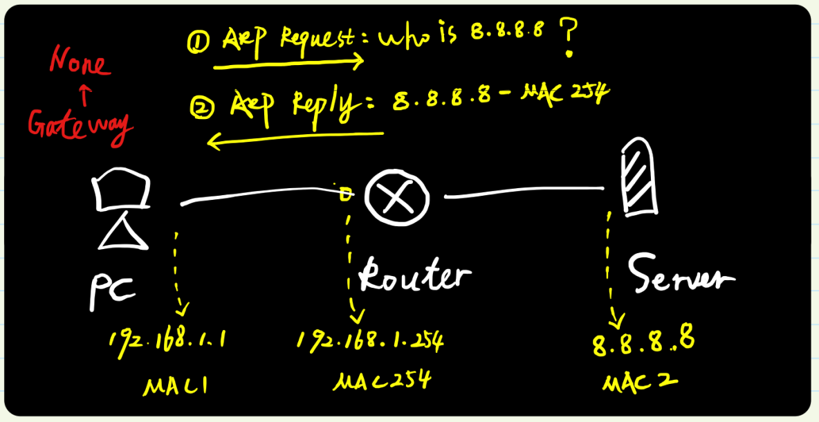 图解ARP协议（四）代理ARP原理与实践（“善意的欺骗”）_局域网安全_07