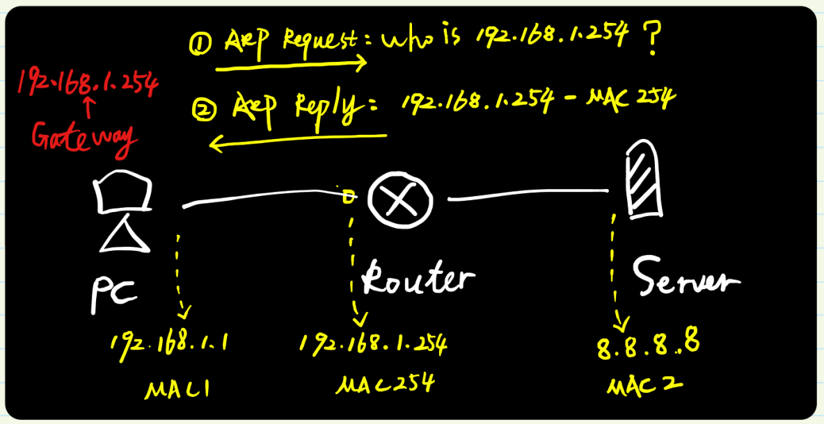 图解ARP协议（四）代理ARP原理与实践（“善意的欺骗”）_ARP协议_08