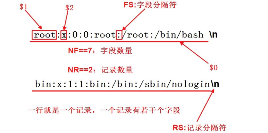 linux awk命令批量关闭系统开机自启动服务_awk_03