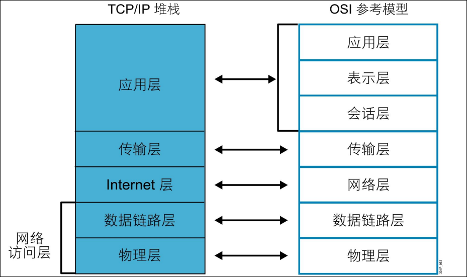 浅析TCP协议与UDP协议_linux运维