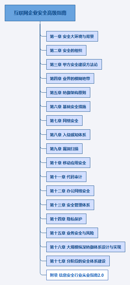 互联网企业安全高级指南目录_安全技术