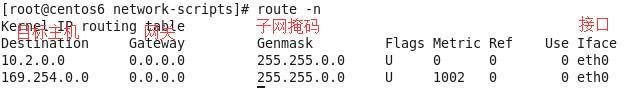 ifconfig、route、ip route、ip addr、 ip link 用法_记录_12
