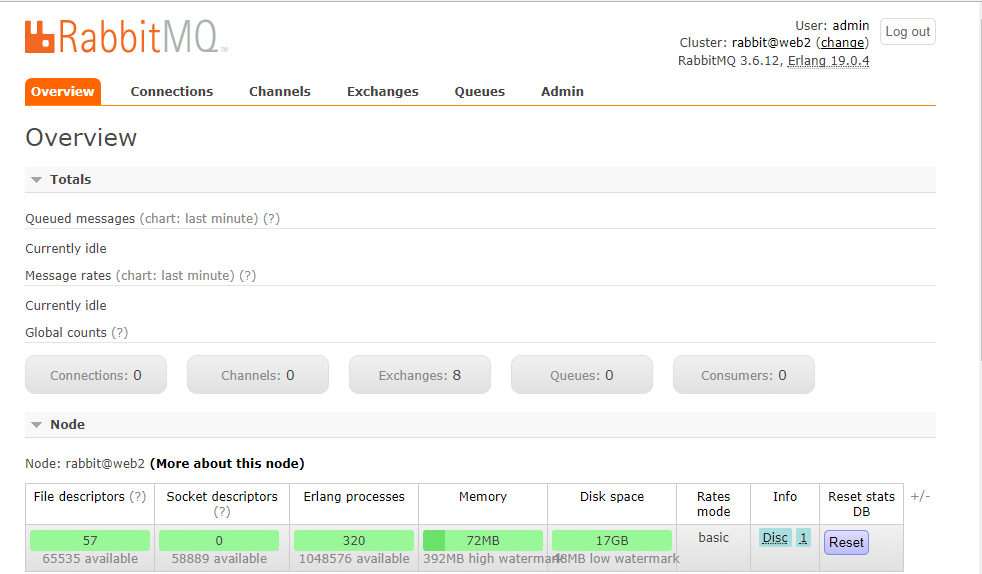 Rabbitmq 相关介绍之单机配置_rabbitmq 