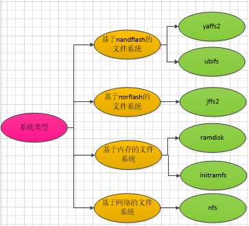 initramfs启动linux  _initramfs启动linux  _03