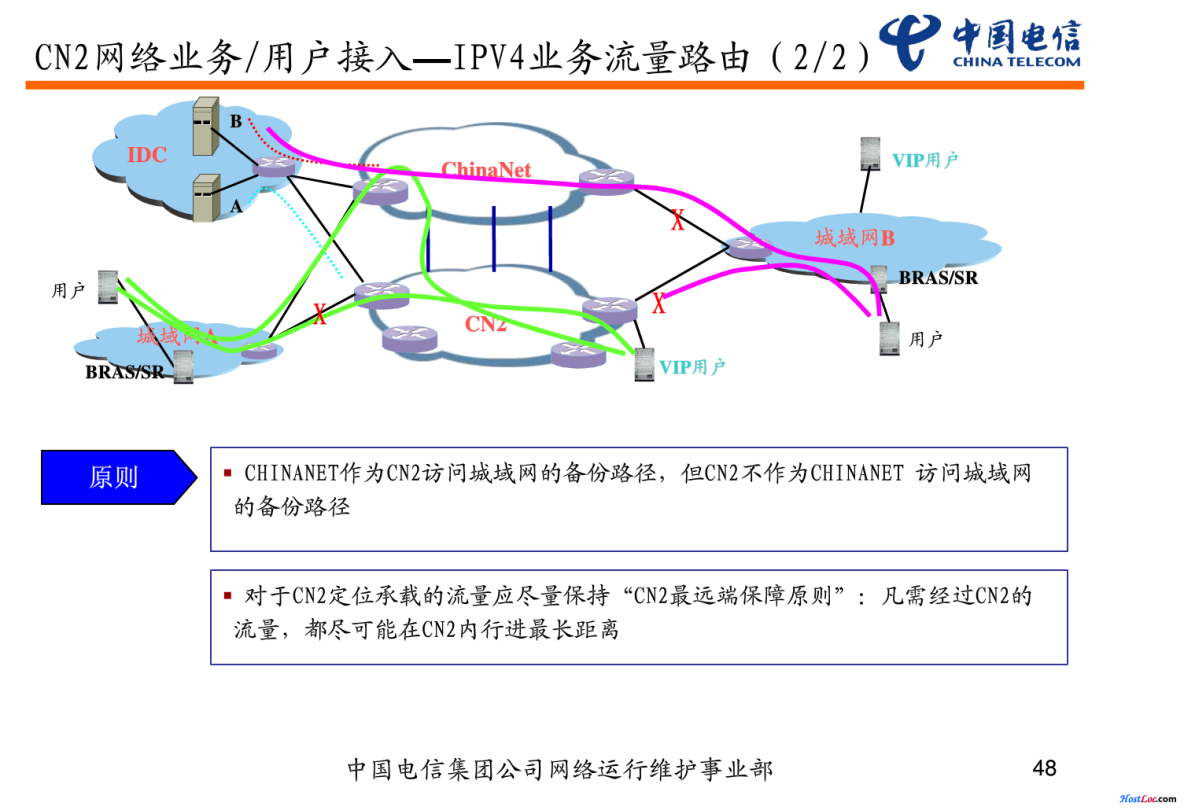 正确识别中国电信ChinaNet及纯CN2、半程CN2_CN2_02