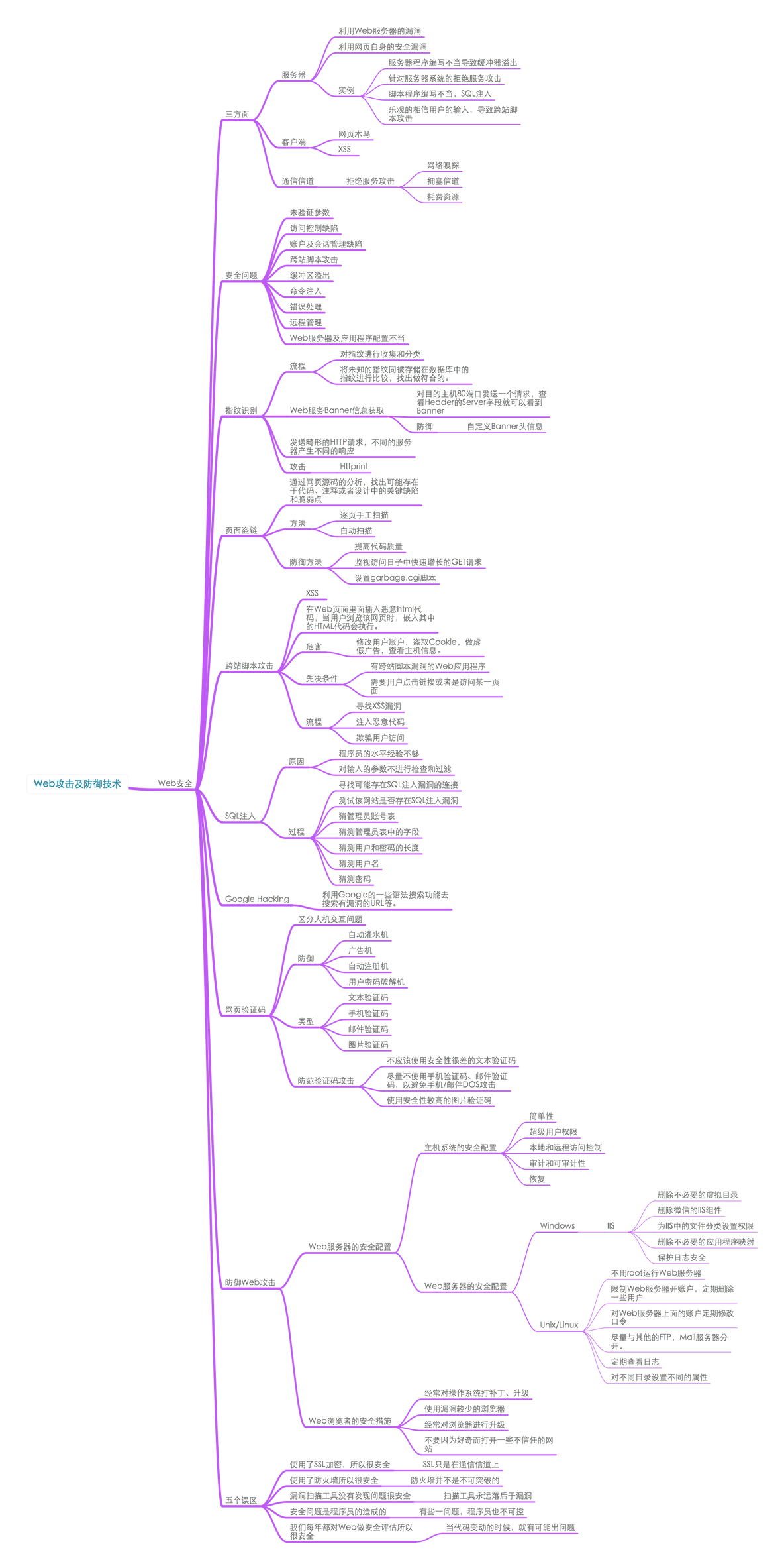 网安思维导图_网络安全_08