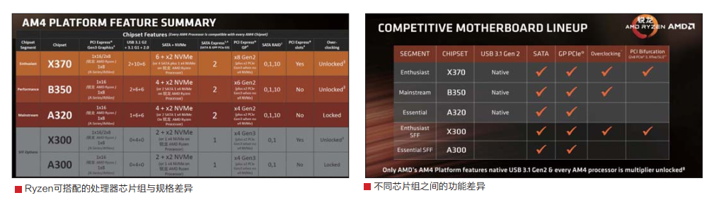 锐龙AMD Ryzen 7技术架构解析与产品介绍_AMD Ryzen_13