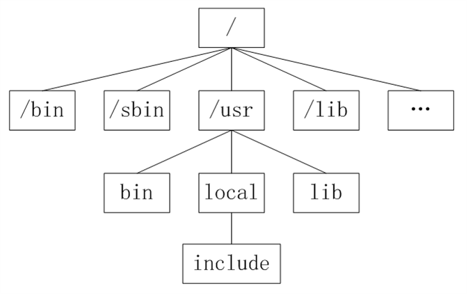 第一天：Linux基础知识_Linux_10