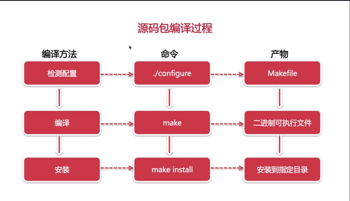 主机扫描命令Fping_Linux