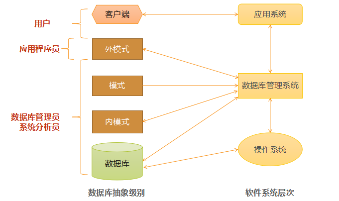 数据库系统基础理论_理论_04