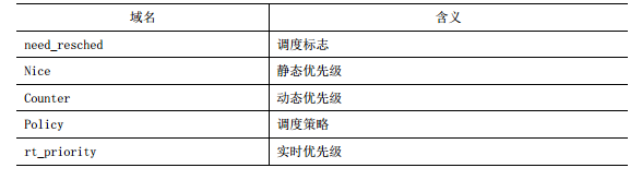 进程基本概念理解_进程概念_03