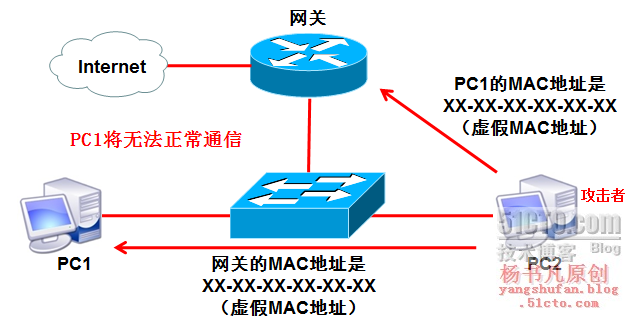 局域网的安全与防御_DHCP_02